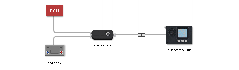 schema di collegamento ecu bridge1