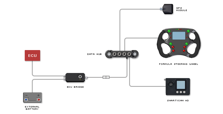schema di collegamento ecu bridge2