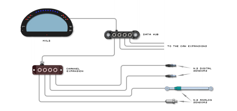 schema di collegamento