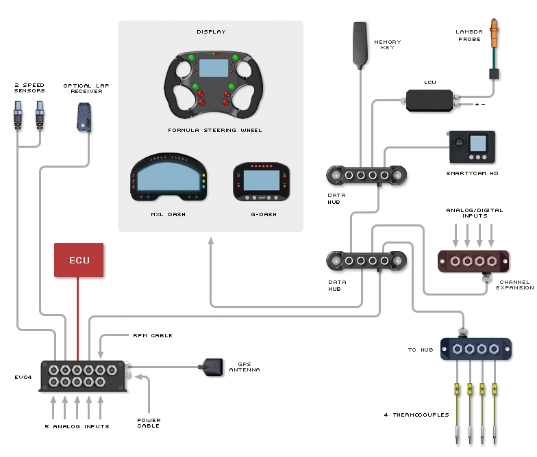 schema di collegamento