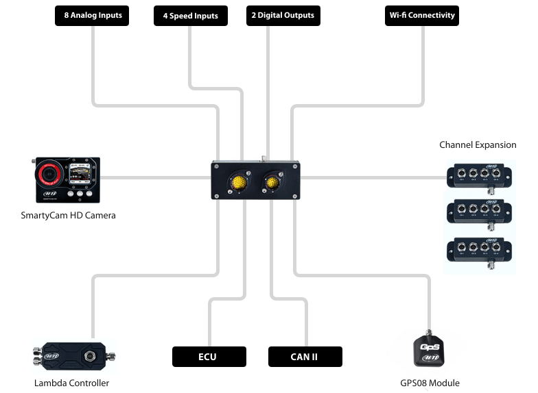 schema di collegamento