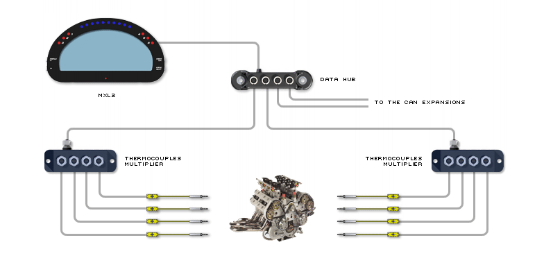 schema di collegamento